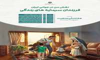 هفته ملی جمعیت(۲۹ اردیبهشت الی ۴ خرداد ماه)